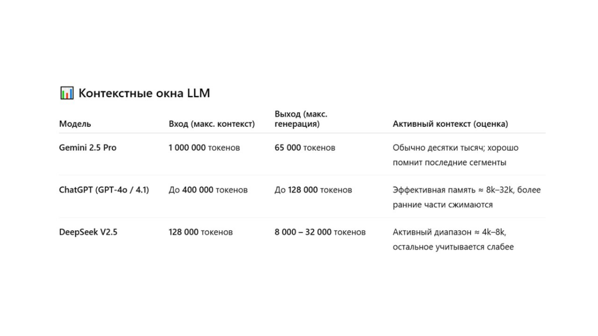 Принципы работы с LLM | Сетка — социальная сеть от hh.ru