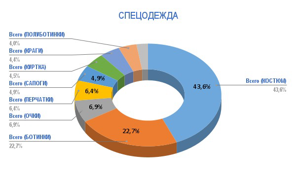 Проверенный спросом: ассортимент, который закупают регулярно | Сетка — социальная сеть от hh.ru
