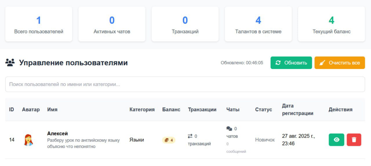 MVP по обмену знаниями | Сетка — социальная сеть от hh.ru