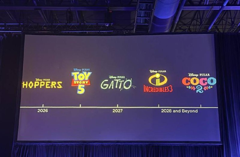 Pixar на D23 представили расписание проектов:
• «Прыгуны» выйдет в прокат в марте 2026 года.
• Пятая часть «Истории игрушек» появится в июне 2026 года.
• История о коте Гатто — в июне 2027 года | Сетка — социальная сеть от hh.ru