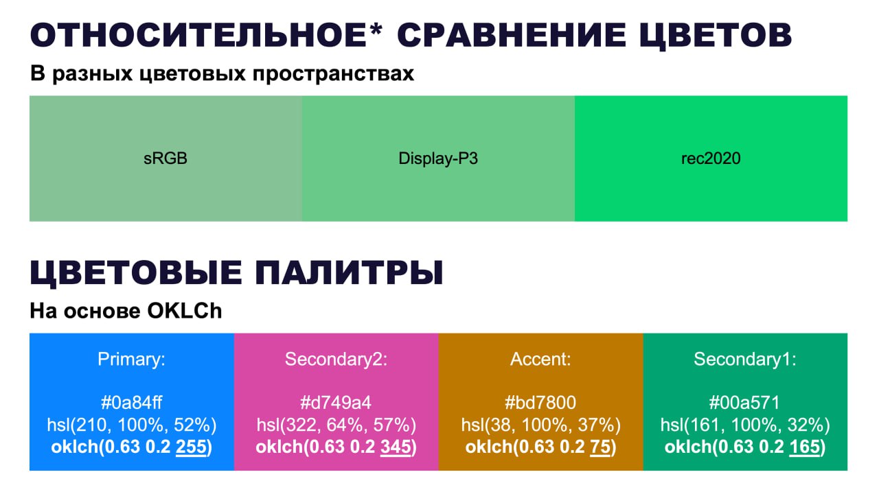 Пора использовать новые цвета в web!
21 августа на Engineering Meetups от Health Samurai я рассказывал о работе с цветами в современном web | Сетка — социальная сеть от hh.ru