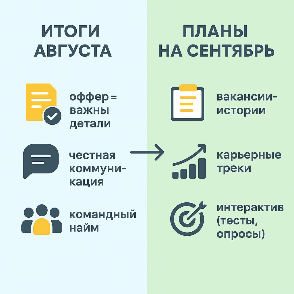 ✨ Итоги августа: главные инсайты и планы на сентябрь ✨ | Сетка — социальная сеть от hh.ru