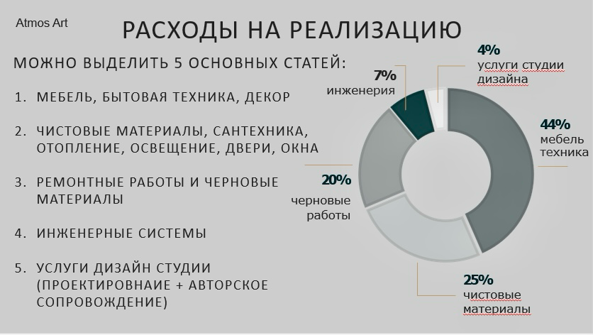 📊Сколько стоит дизайн проект и зачем он нужен?
Давайте посчитаем ваш проект и выделим 5 основных статей затрат на реализацию | Сетка — социальная сеть от hh.ru