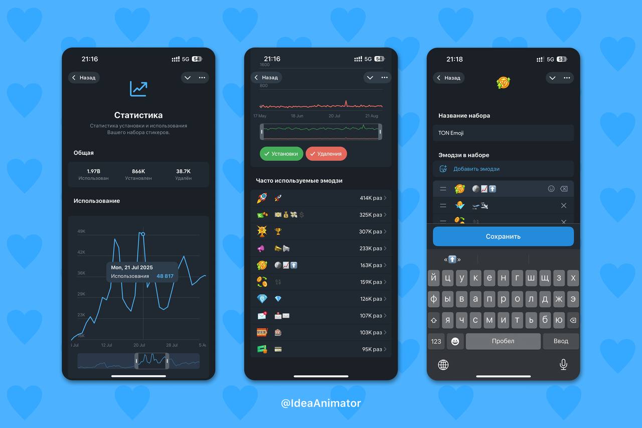 Официальный бот @Stickers наконец-то получил Mini App
Теперь, помимо привычных функций, доступных ранее только через команды, появились новые возможности | Сетка — социальная сеть от hh.ru