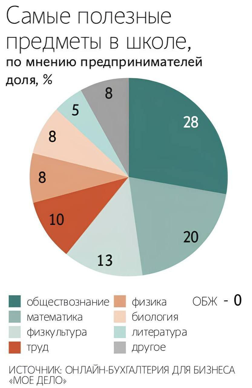 Какие школьные предметы действительно полезны для будущей карьеры?
Привет, друзья.
🍁 Поздравляю вас с началом учебного года. Этот день меняет жизнь каждого из нас | Сетка — социальная сеть от hh.ru