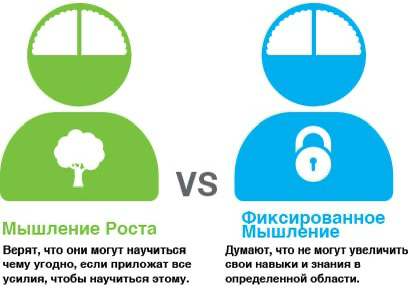 Какие навыки Growth Mindset стоит развивать сотрудникам? | Сетка — социальная сеть от hh.ru