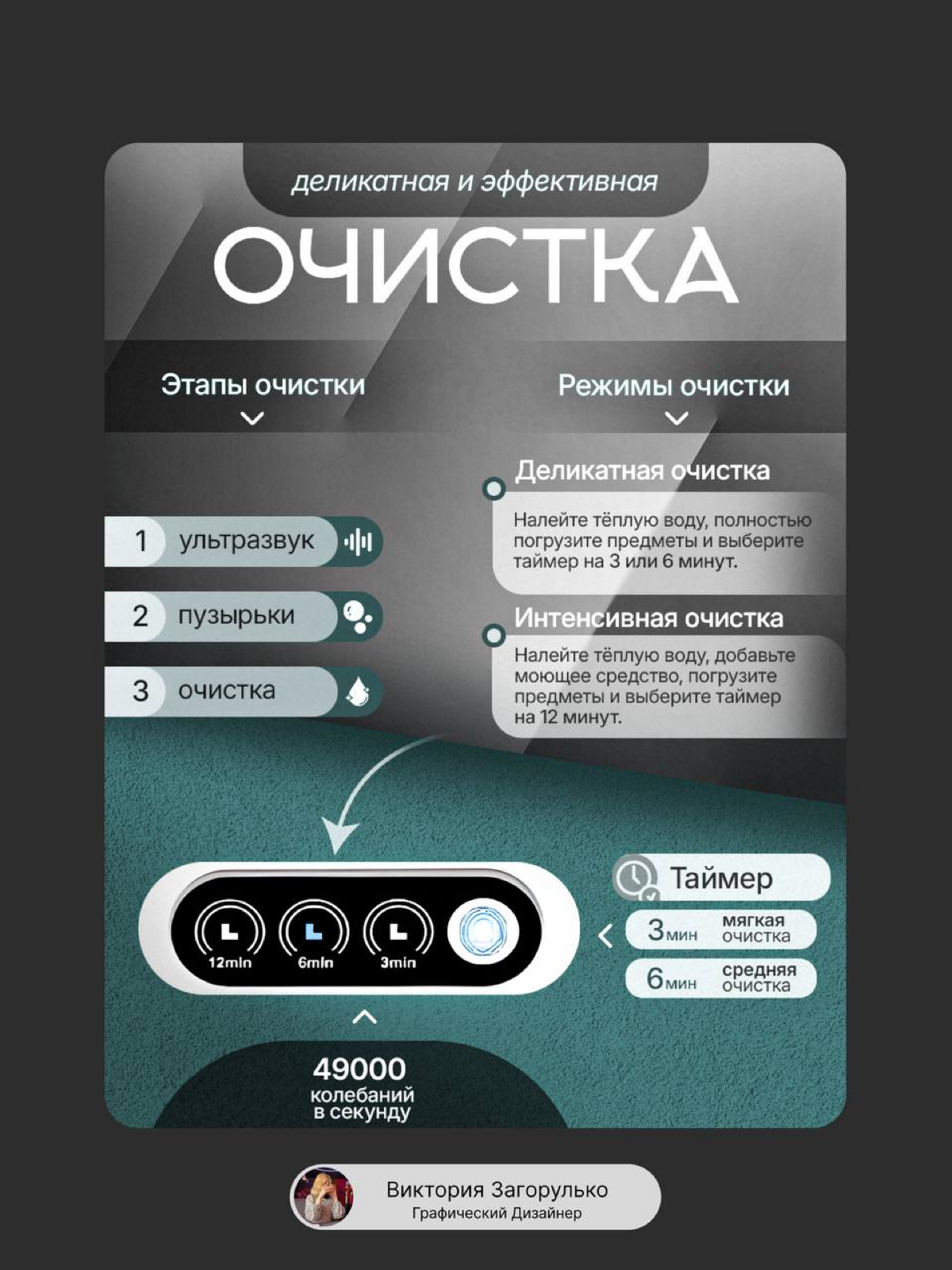 Инфографика| Ванна Ультразвуковая | Сетка — социальная сеть от hh.ru