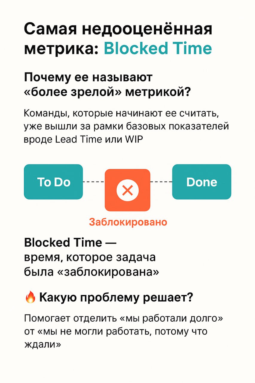 Самая недооценённая метрика: "Blocked Time" ⏱️⛔️
Всем успешной доставки, на связи рубрика "Метрика недели"
Я уже писал про такие процессные метрики как:
👉Time to market
👉Lead time
👉Пропускная способно... | Сетка — социальная сеть от hh.ru
