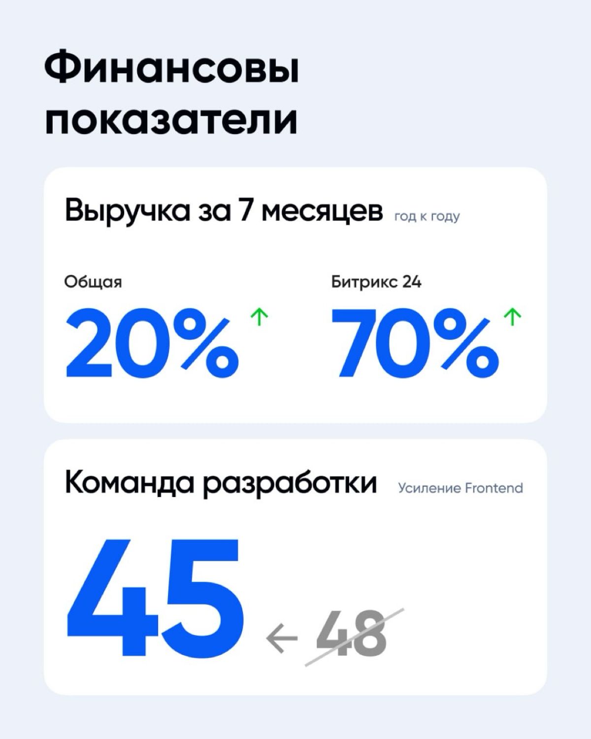 На прошлой неделе провели вторую планерку этого года | Сетка — социальная сеть от hh.ru