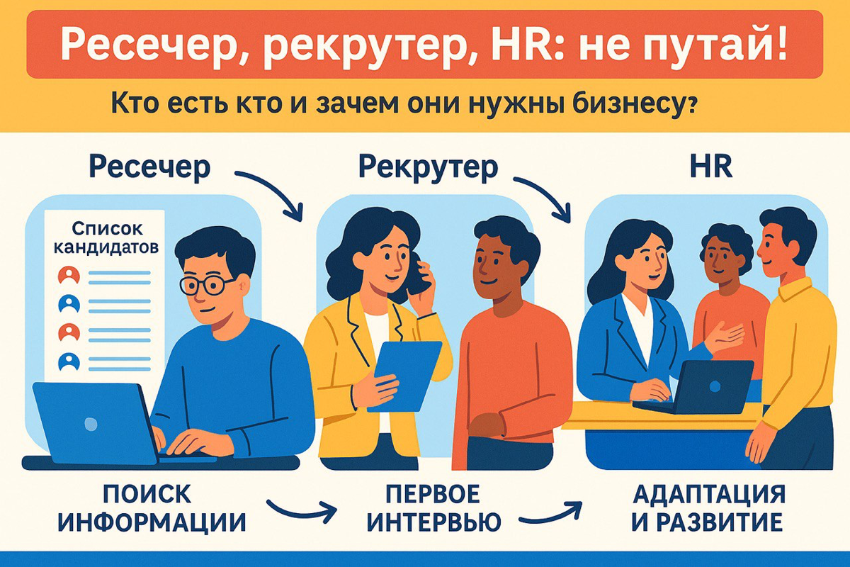 🕵️‍♀️ Ресечер, Рекрутер, HR: Не путай!
Кто есть кто? | Сетка — социальная сеть от hh.ru