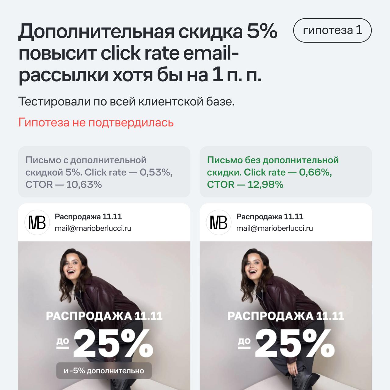 В карточках — 4 примера АВ-тестов Mario Berlucci в email-рассылках и мобильных пушах.
Еще больше гипотез и подробнее о том, как их генерируют и проверяют на потоке, читайте в Mindbox Журнале. | Сетка — социальная сеть от hh.ru