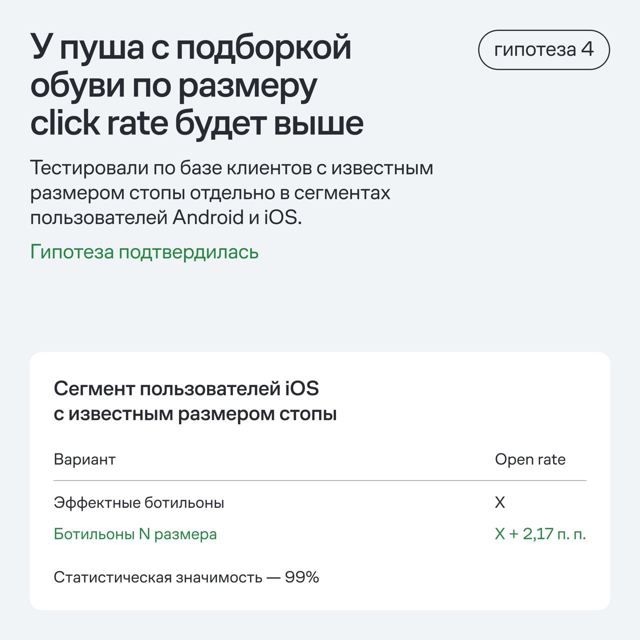 В карточках — 4 примера АВ-тестов Mario Berlucci в email-рассылках и мобильных пушах.
Еще больше гипотез и подробнее о том, как их генерируют и проверяют на потоке, читайте в Mindbox Журнале. | Сетка — социальная сеть от hh.ru