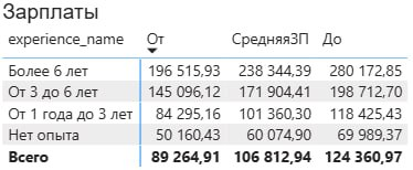 IT-рынок России и СНГ: 85 тыс. вакансий с hh | Сетка — социальная сеть от hh.ru