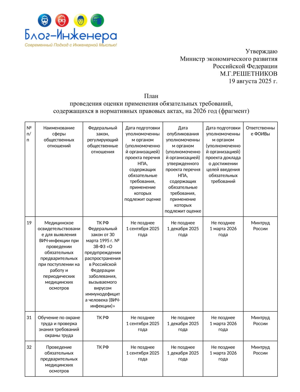 ⚡️ Минтруд вынес на обсуждение Перечень нормативных правовых актов, содержащих обязательные требования, подлежащие оценке применения в 2026 году
ℹ️ Соответствующий проект размещён на портале проектов ... | Сетка — социальная сеть от hh.ru