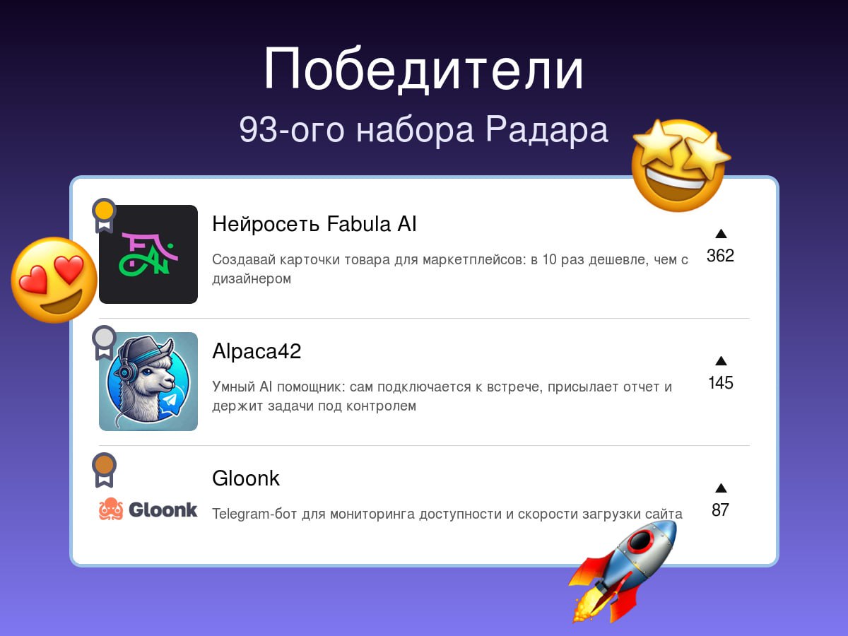 Победители прошлой недели на Радаре
93-й набор
🥇Нейросеть Fabula AI💰🔥🤝
Создавай карточки товара для маркетплейсов: в 10 раз дешевле, чем с дизайнером
🥈Alpaca42🤝
Умный AI помощник: сам подключается к в... | Сетка — социальная сеть от hh.ru