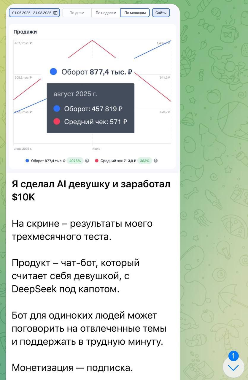 Российский айтишник заработал 800 ТЫСЯЧ рублей на ИИ-девушке — внутри бота была готовая нейронка DeepSeek.
Он просто грамотно упаковал и вывел на рынок продукт | Сетка — социальная сеть от hh.ru