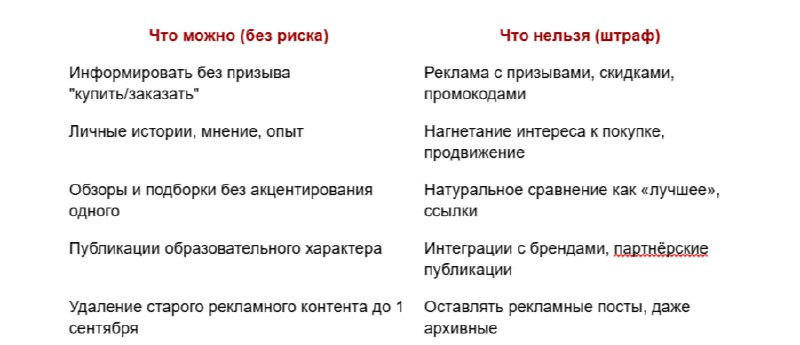Вот актуальные и официальные правила, вступающие в силу с 1 сентября 2025 года
Что считается запрещённой рекламой в Инстаграм
Согласно изменениям в законодательстве РФ (Федеральный закон «О рекламе» и... | Сетка — социальная сеть от hh.ru