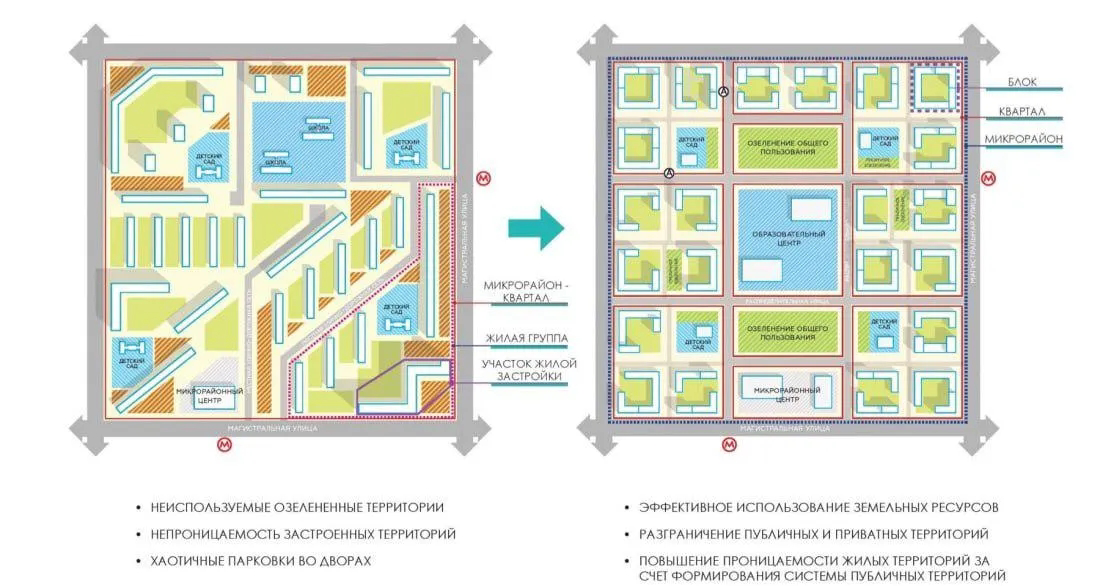 Решение, которое меняет облик города | Сетка — социальная сеть от hh.ru
