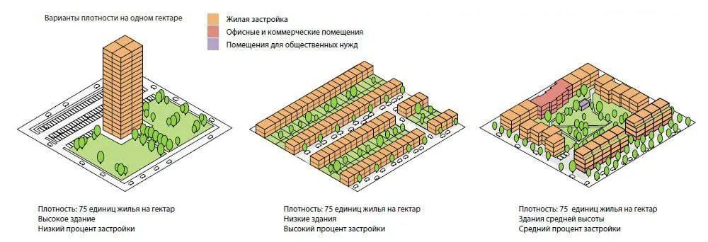 Решение, которое меняет облик города | Сетка — социальная сеть от hh.ru