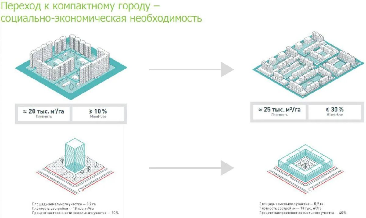 Решение, которое меняет облик города | Сетка — социальная сеть от hh.ru