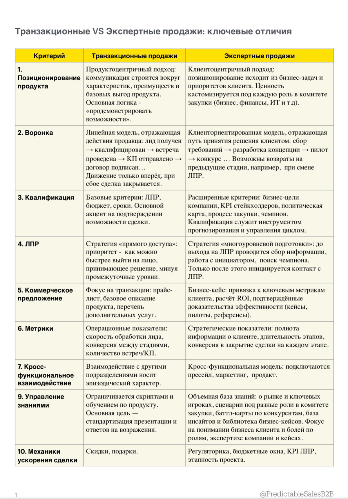 Самая дорогая ошибка в B2B продажах, которая может отбросить | Сетка — социальная сеть от hh.ru