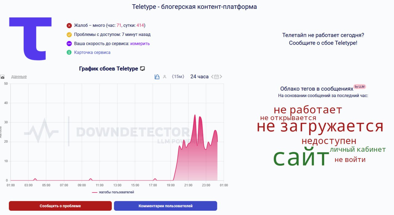 Погорячился я с выбором площадки для размещения базы знаний 🤔 ну что же, ошибки бывают у всех, главное ошибки решать 👌
Будем разворачивать свою, open source решение на облачном сервере ✅ | Сетка — социальная сеть от hh.ru