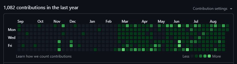 Мой GitHub до перехода в ИБ и после :)
Только сейчас обратил внимание) | Сетка — социальная сеть от hh.ru