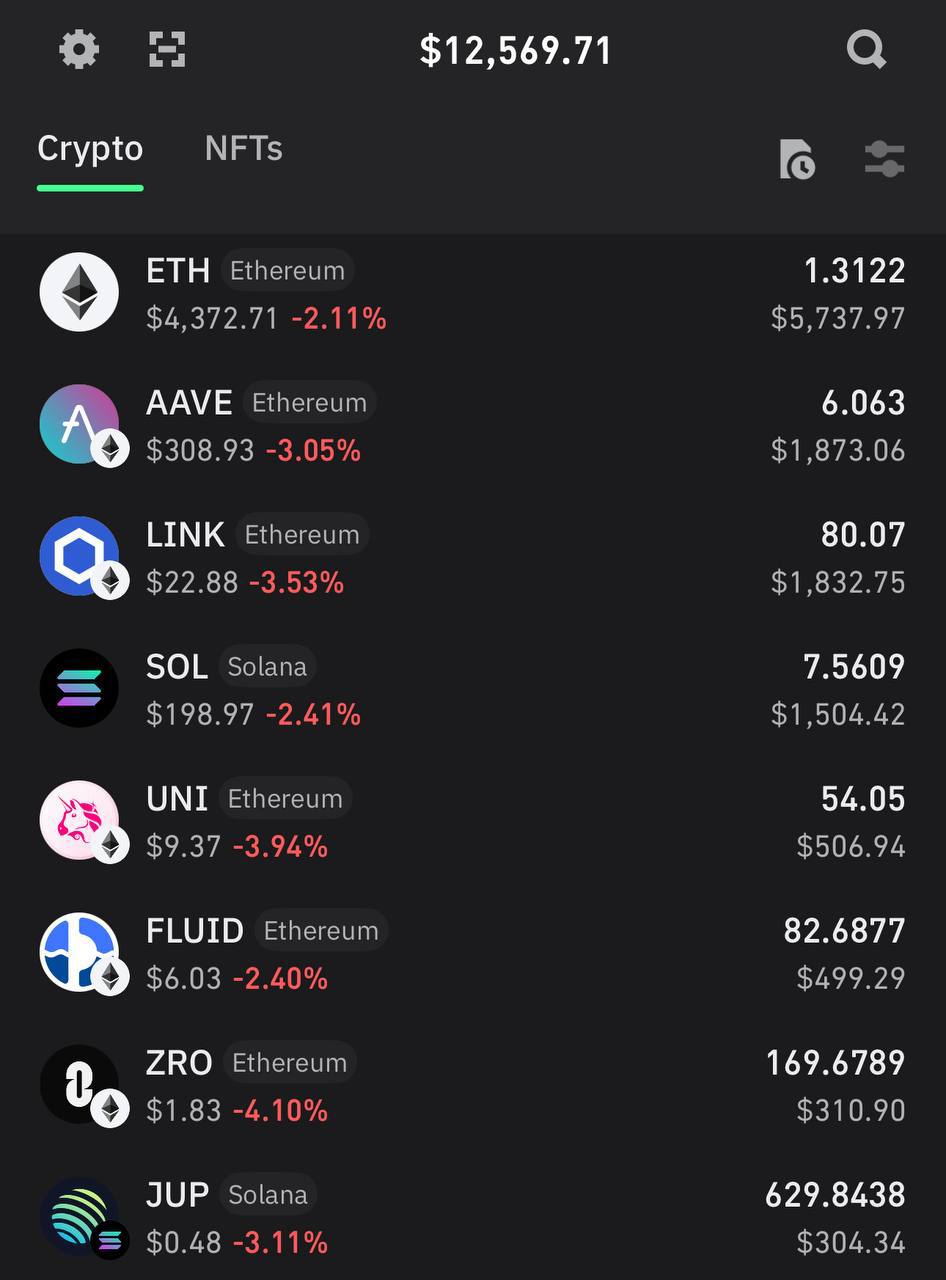 💼 Публичный портфель: итог 7 месяцев спустя
Запускал этот портфель, чтобы показать – на крипте можно зарабатывать только на спот, без фьючей и «инсайдов».
Старт был с $10 000.
Сейчас – $12 569 | Сетка — социальная сеть от hh.ru