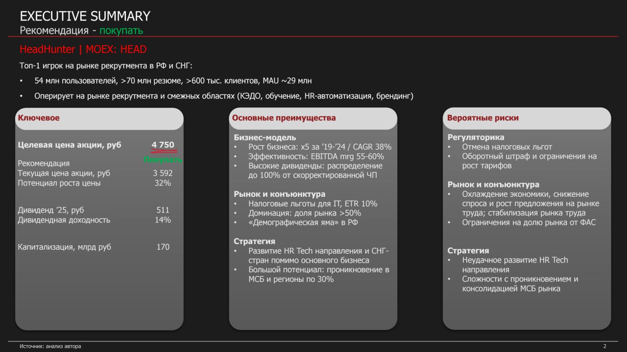 HeadHunter Equity Research
Саммари (2/10)
Я думаю, все знают HH – это крупнейшая площадка рекрутинга в РФ (и как оказалось в СНГ, хотя до этого мы еще дойдем) | Сетка — социальная сеть от hh.ru