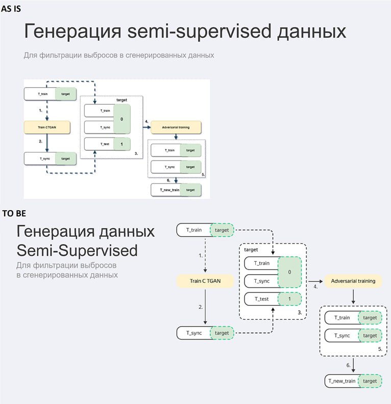 Неплохой курс от Яндекса как делать презентации
Быстрый и емкий курс, полезен тем, кто в последний раз делал презентацию в университете и не только | Сетка — социальная сеть от hh.ru