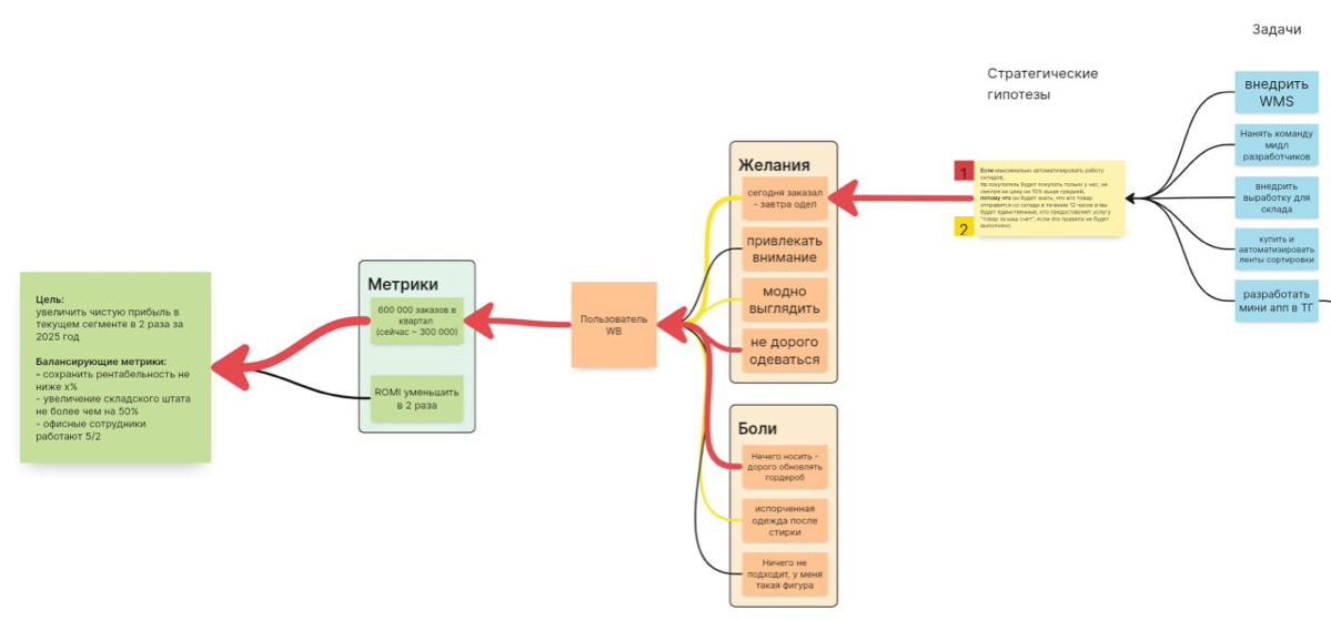 . | Сетка — социальная сеть от hh.ru