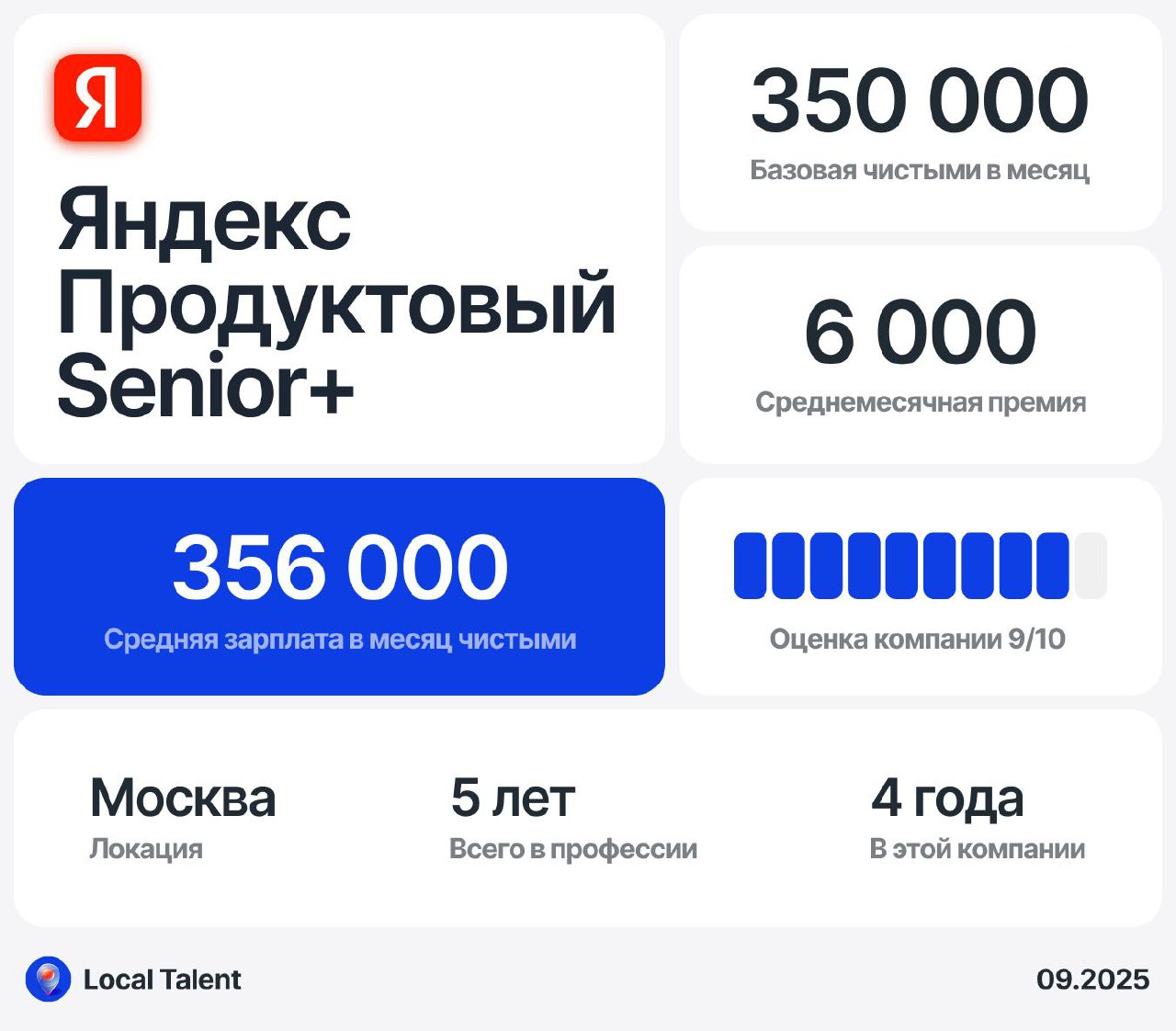 Зарплата 356 000 у Senior+ продуктового дизайнера в Яндекс
Бонусы и дополнительные плюшки в компании
ДМС и куча всякого
Сколько часов в день занимают встречи?
2-4 часа
Сколько часов чистого времени ра... | Сетка — социальная сеть от hh.ru