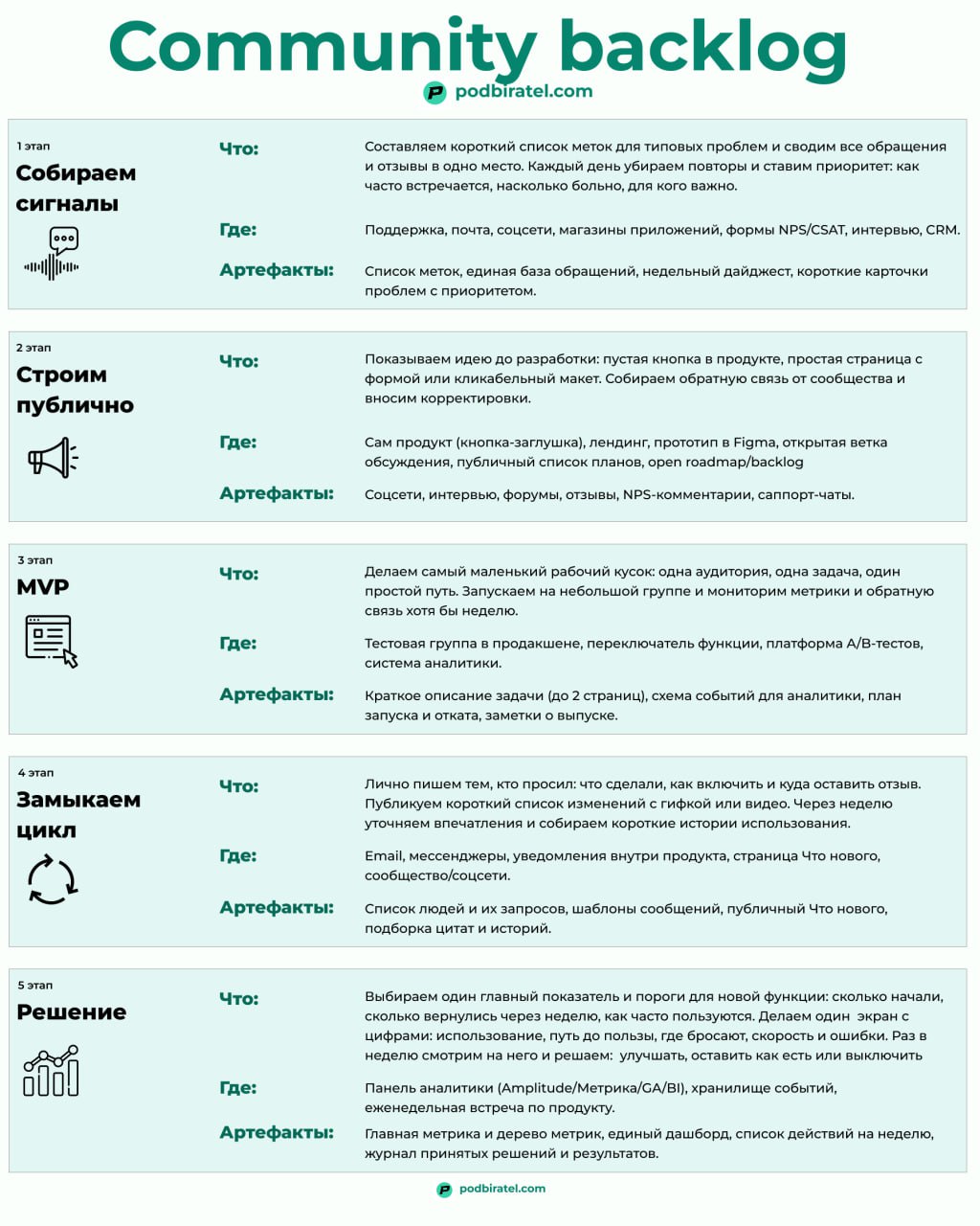 Как создавать продукты с помощью сообществ.
Тренд на прозрачность явно набирает обороты | Сетка — социальная сеть от hh.ru