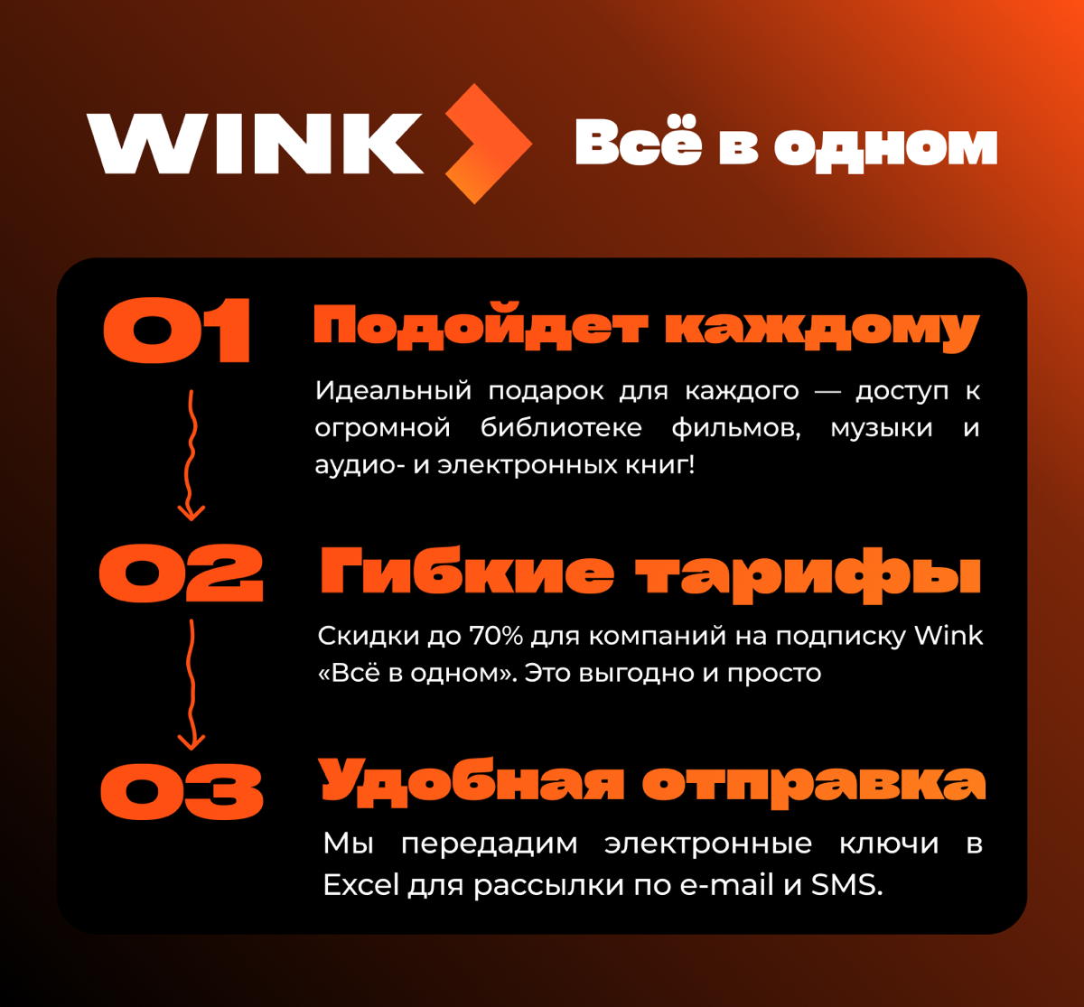 Подарите сотрудникам доступ к миру развлечений с Wink! | Сетка — социальная сеть от hh.ru
