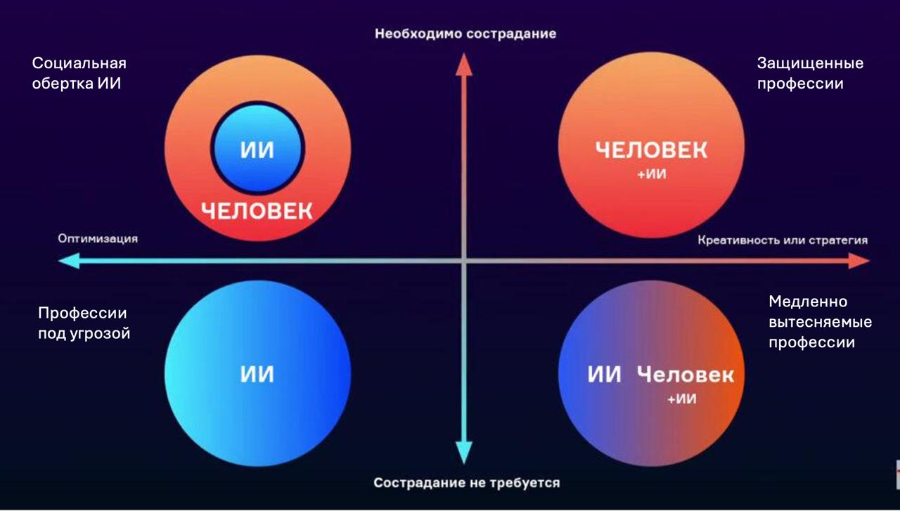 Какие профессии не заменит ИИ?
На днях мне так захотелось почитать бумажный журнал, полистать страницы, ощутить запах страниц из типографии, почитать длинные статьи вместо коротких постов и рилсов | Сетка — социальная сеть от hh.ru