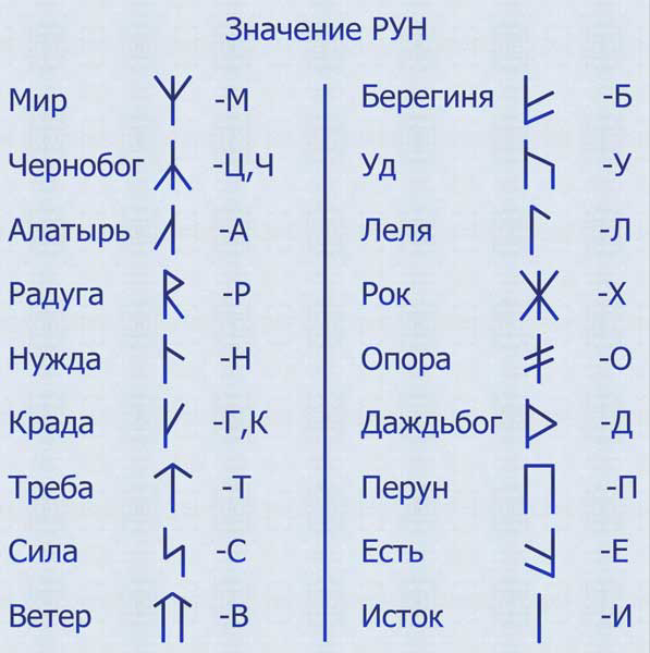 Самая ранняя форма рукописной кириллицы, известная как Устав , была основана на греческом унциальном письме , дополненном лигатурами и буквами глаголицы для фонем, отсутствующих в греческом языке | Сетка — социальная сеть от hh.ru