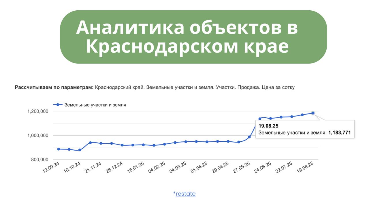 💯 ОСТАЛОСЬ ВСЕГО 2 УЧАСТКА В СОЧИ — дальше будут жалеть те, кто не решился!
Когда-то говорили: «Квартиру у моря купил — обеспечил себе будущее». Сегодня умные парни уже знают: земля ценнее бетона | Сетка — социальная сеть от hh.ru