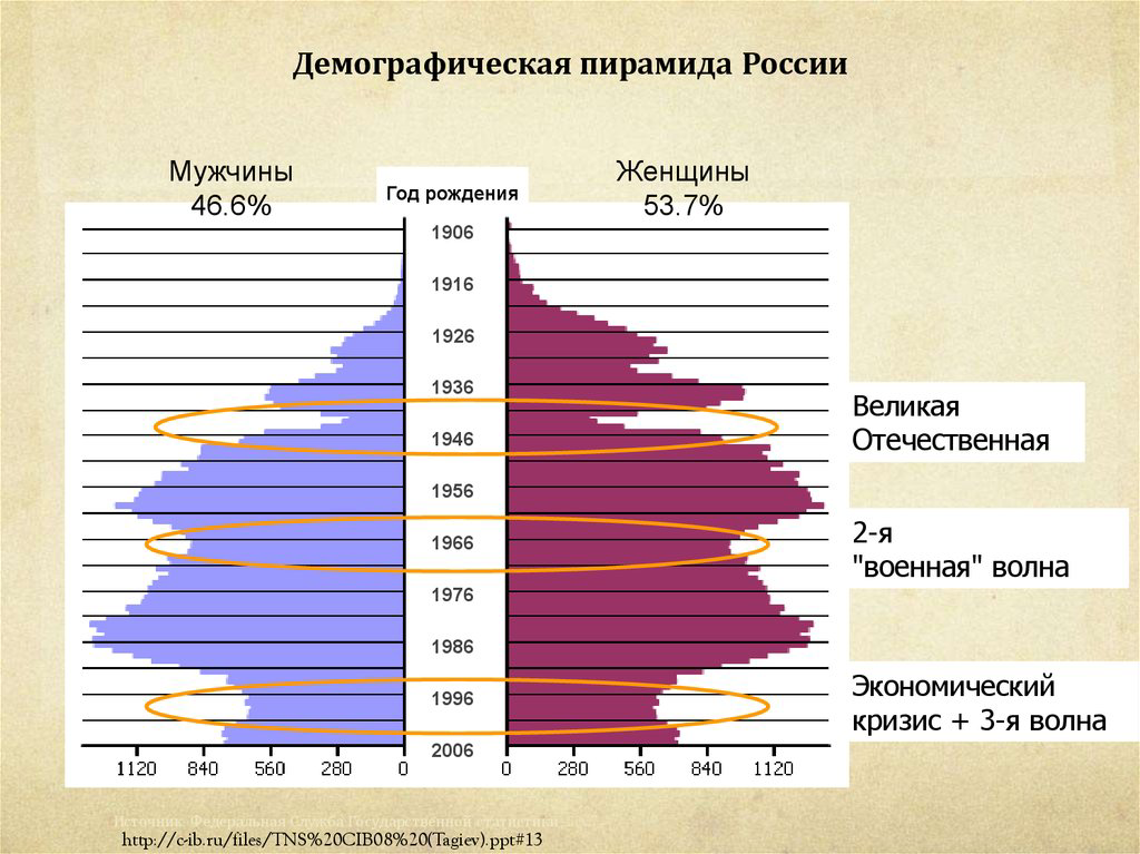 Бабуся hr- демограф (консультанта сдам только под пытками) | Сетка — социальная сеть от hh.ru
