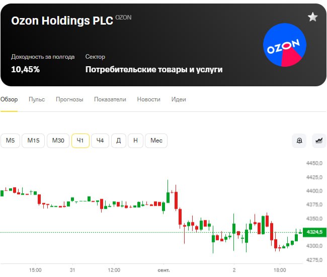 😁 снизил цену, казни подобно. По факту отбирают СПП если ты выходишь из медианной цены, установленной самим WB, тобишь Wildberries сейчас полностью может регулировать цену =) | Сетка — социальная сеть от hh.ru