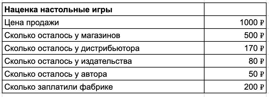 Азартные настольные игры | Сетка — социальная сеть от hh.ru