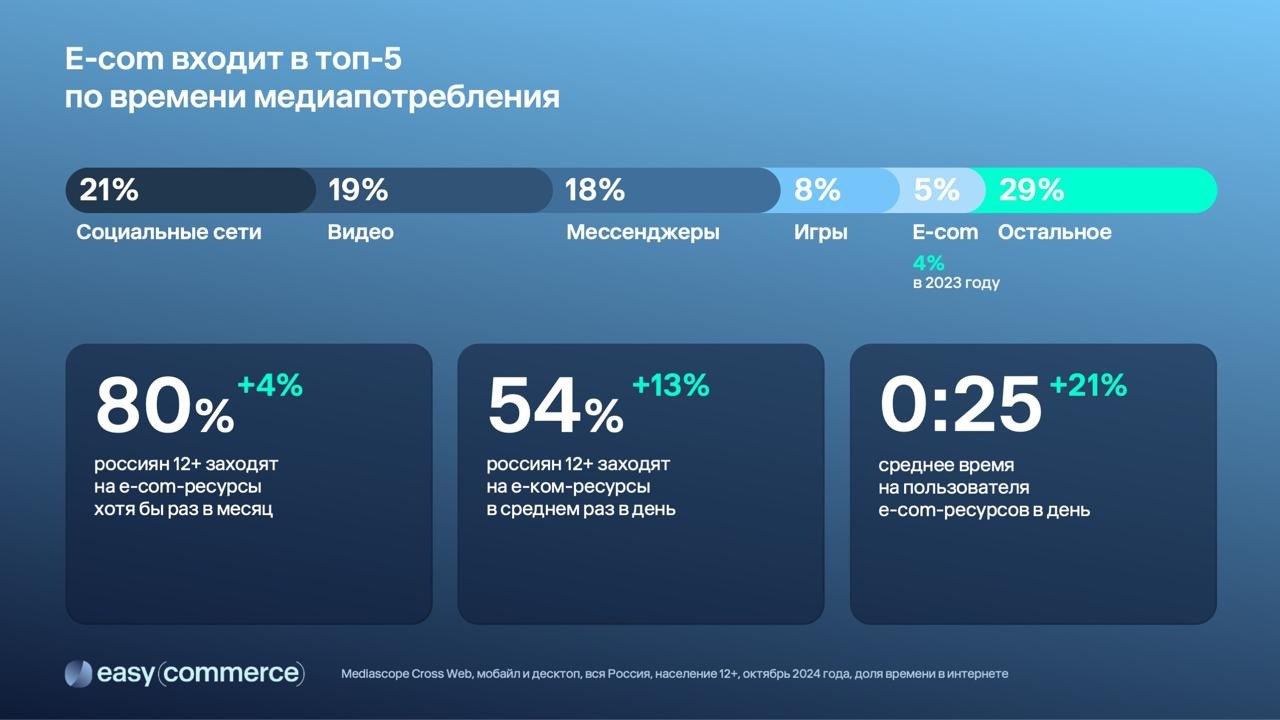 ⚡️ Главные идеи по адаптации карточек товаров на маркетплейсах
🔣 Пользователи рассматривают площадки как источник контента, а не только покупок. Важно учитывать потребности аудитории разных поколений | Сетка — социальная сеть от hh.ru