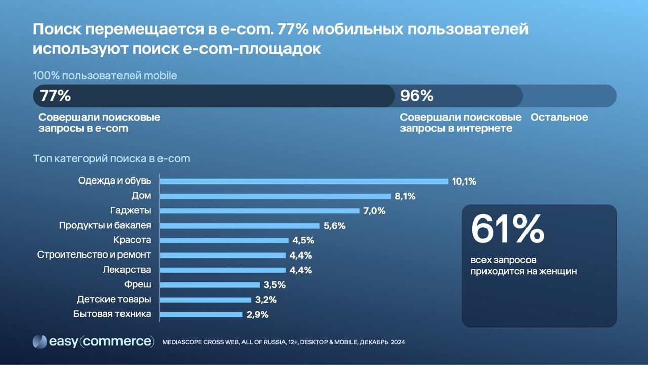 ⚡️ Главные идеи по адаптации карточек товаров на маркетплейсах
🔣 Пользователи рассматривают площадки как источник контента, а не только покупок. Важно учитывать потребности аудитории разных поколений | Сетка — социальная сеть от hh.ru