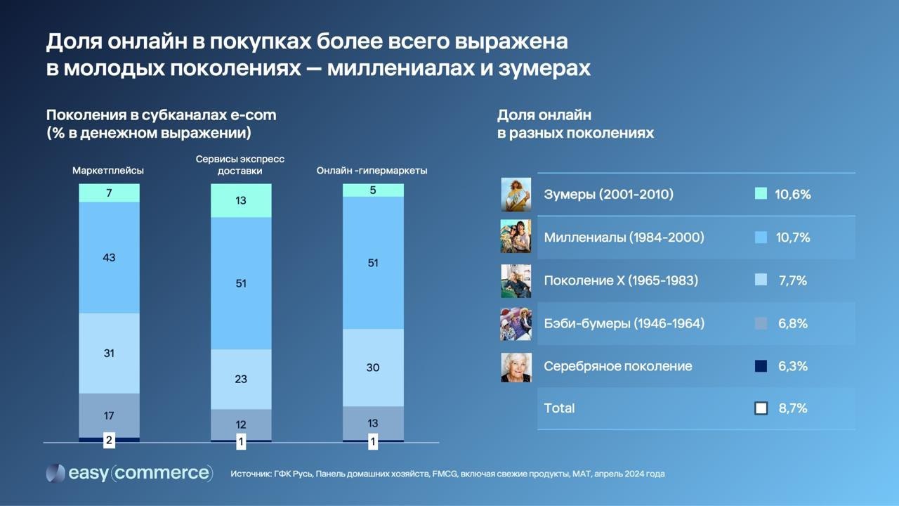 ⚡️ Главные идеи по адаптации карточек товаров на маркетплейсах
🔣 Пользователи рассматривают площадки как источник контента, а не только покупок. Важно учитывать потребности аудитории разных поколений | Сетка — социальная сеть от hh.ru