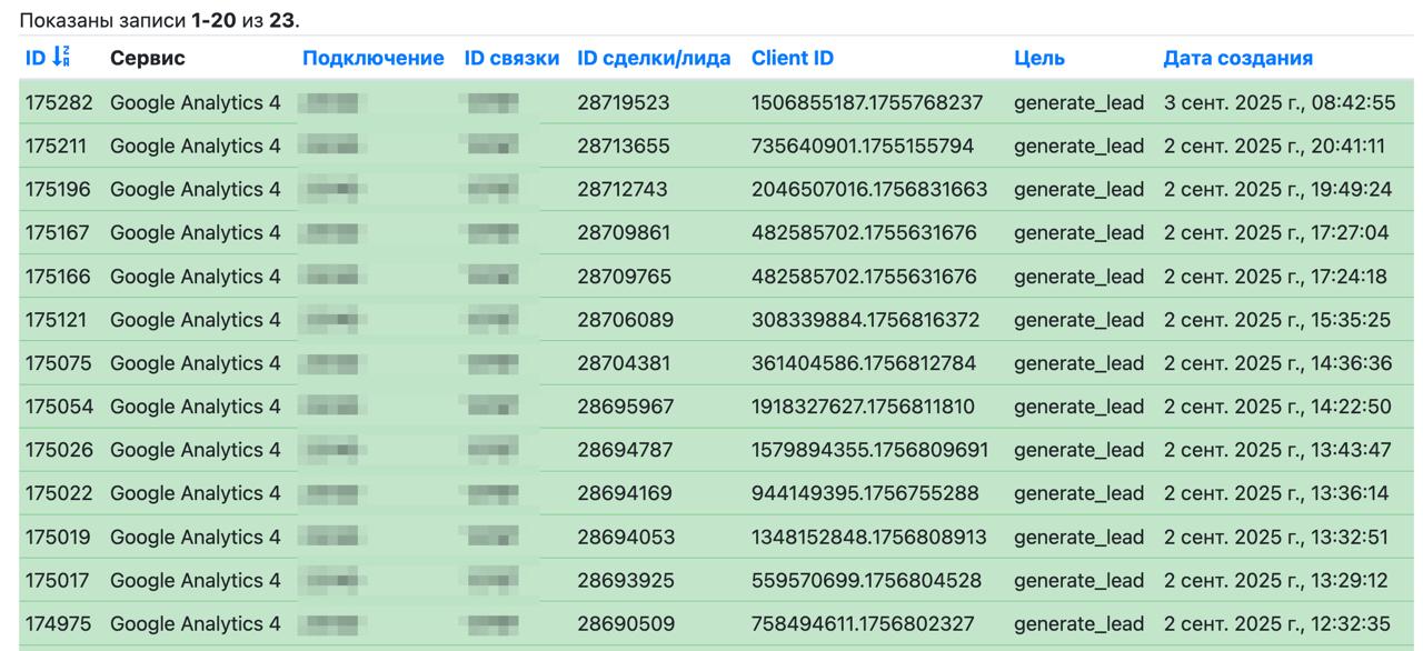 Кейсик
Подключение новой транспортной компании к аналитике + попутно подсказываем как грамотно решать некоторые технические задачи. | Сетка — социальная сеть от hh.ru