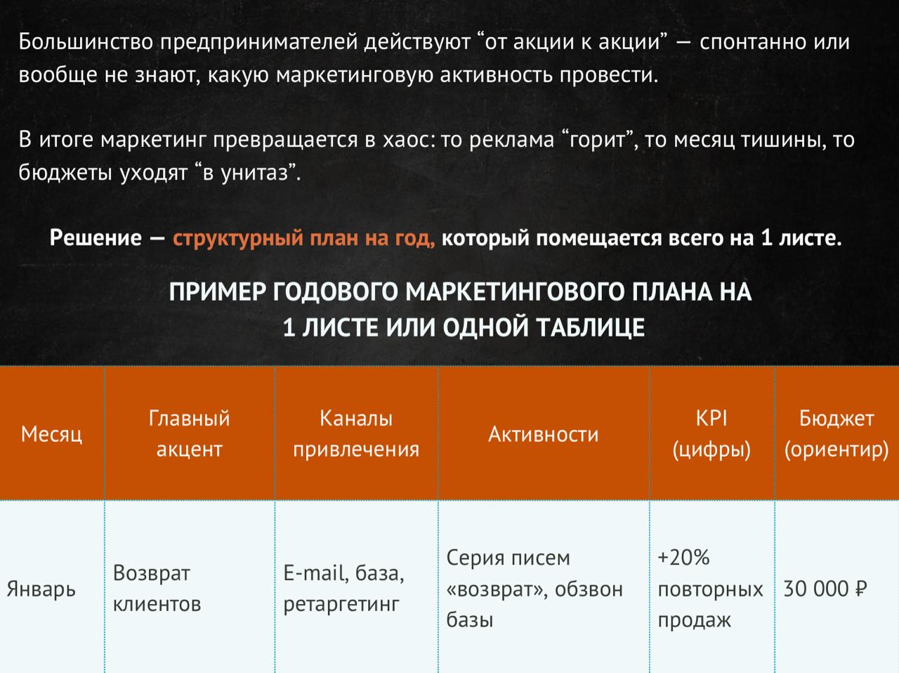 🔥 Годовой маркетинговый план для В2В-бизнеса на 1 листе
Большинство предпринимателей действуют “от акции к акции” - спонтанно или вообще не знают, какую маркетинговую активность провести | Сетка — социальная сеть от hh.ru