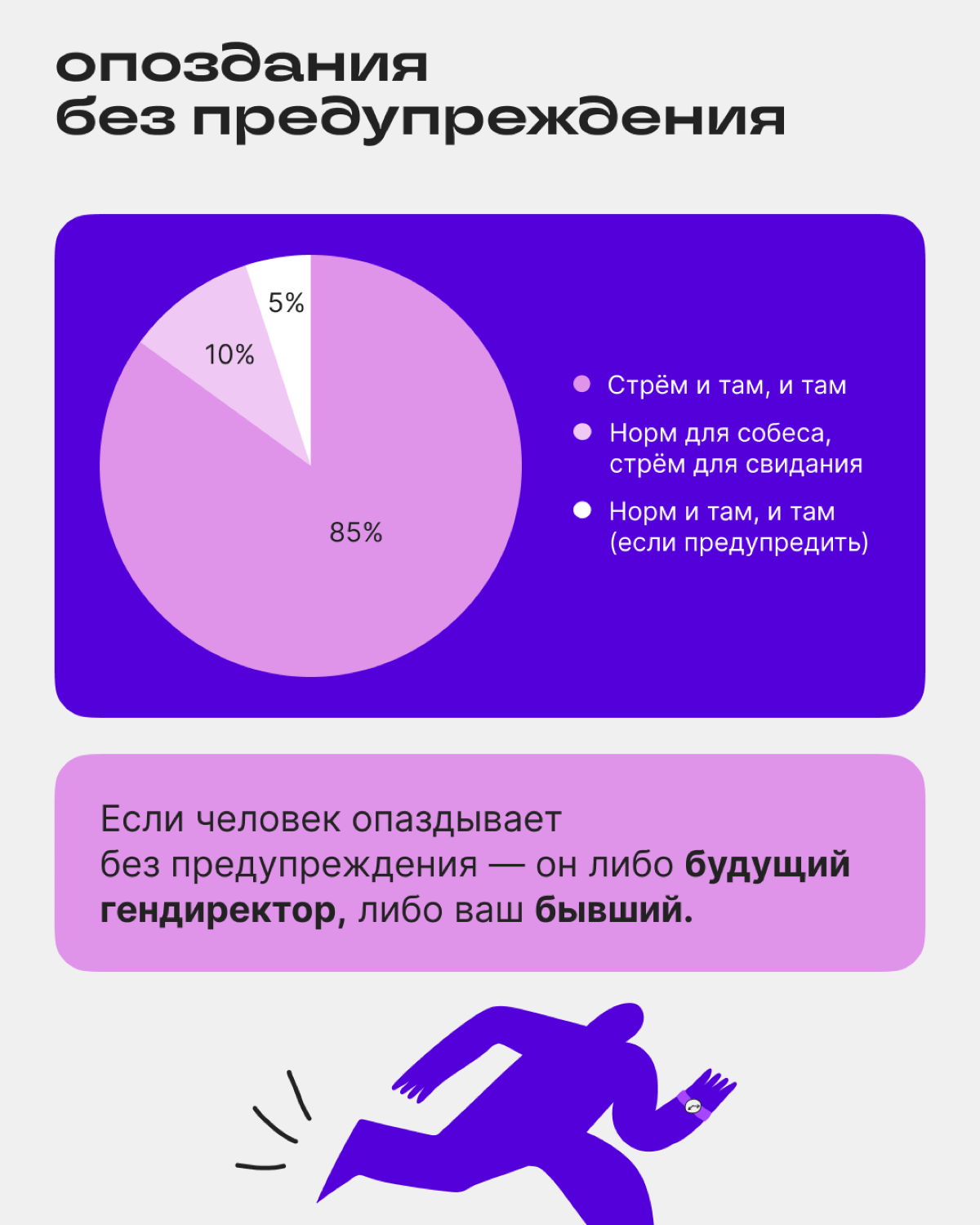 Норм или стрём: подводим итоги | Сетка — социальная сеть от hh.ru