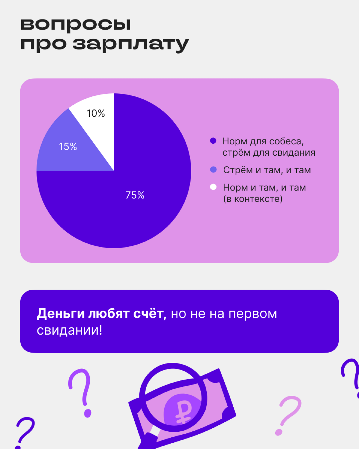 Норм или стрём: подводим итоги | Сетка — социальная сеть от hh.ru
