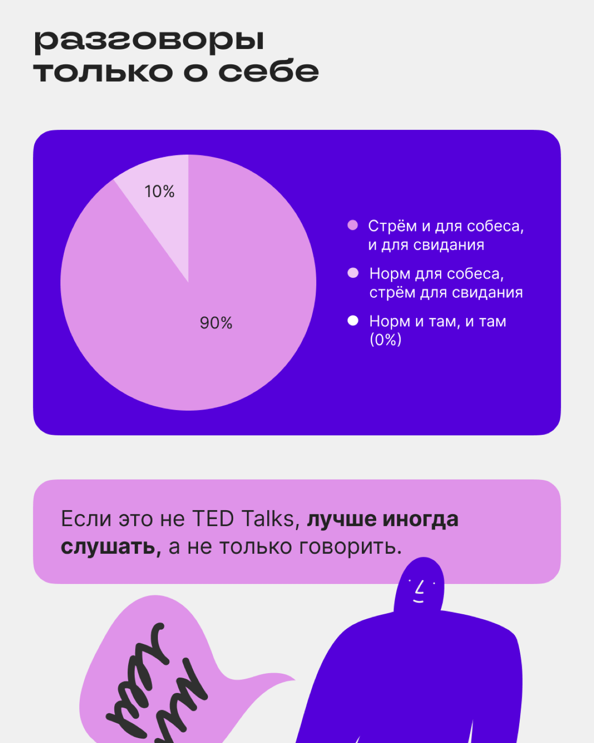 Норм или стрём: подводим итоги | Сетка — социальная сеть от hh.ru