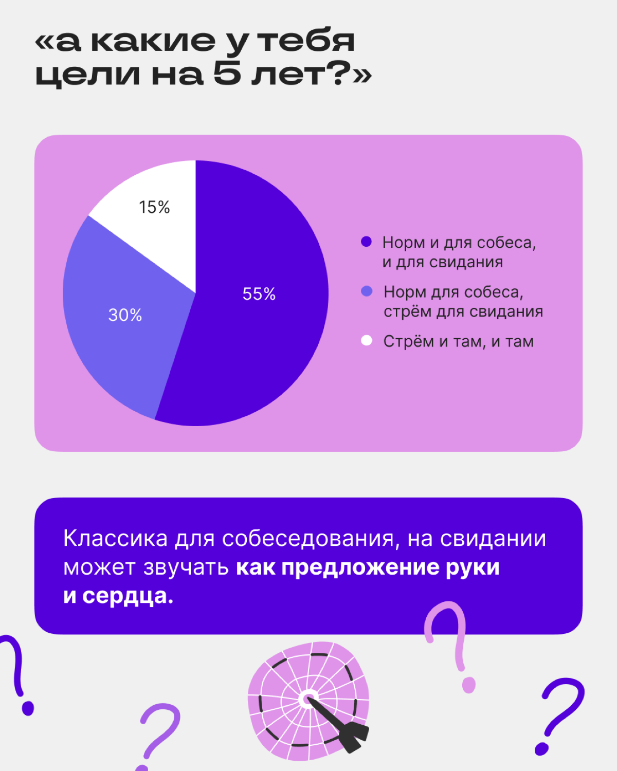 Норм или стрём: подводим итоги | Сетка — социальная сеть от hh.ru