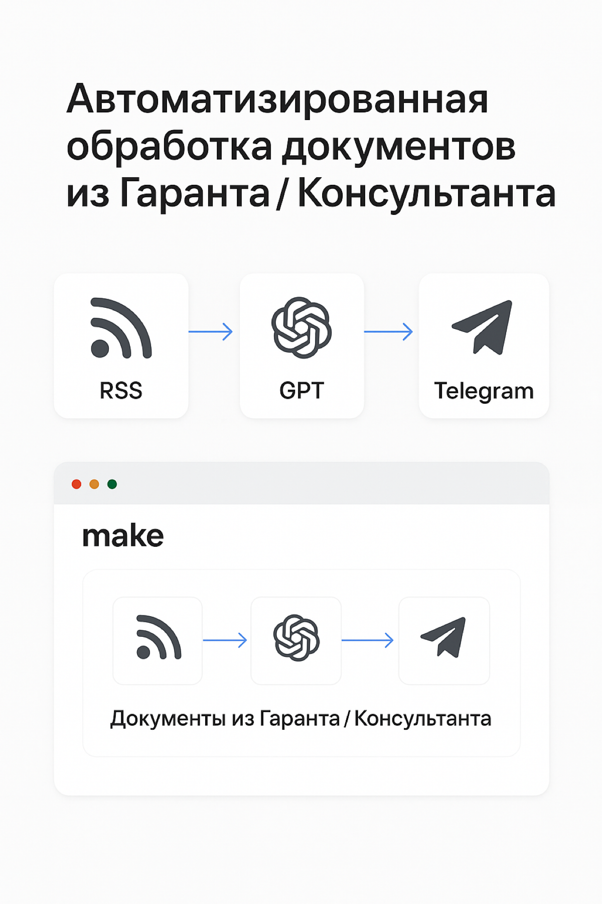 Как юристам использовать ИИ в работе: делюсь опытом | Сетка — социальная сеть от hh.ru
